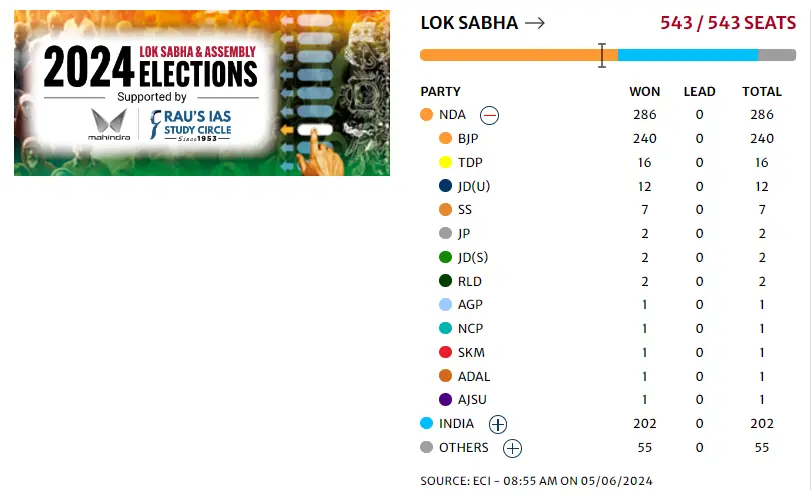 india electons democracy