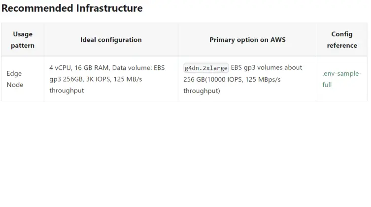 Theta-Edge-Node-Blueprint-Requirements