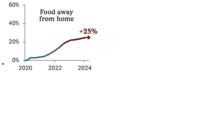 Food-Costs