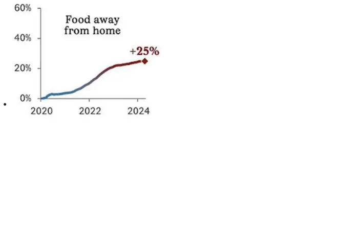 Food-Costs