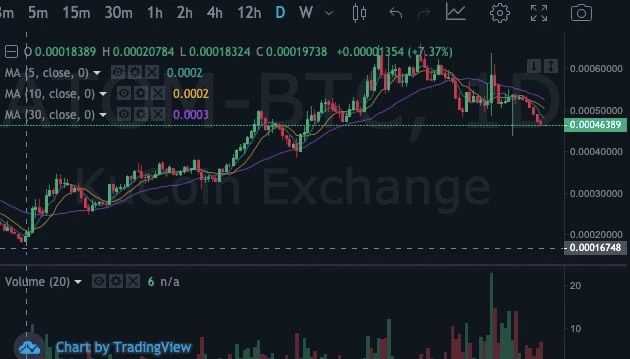 ATOM Daily Chart