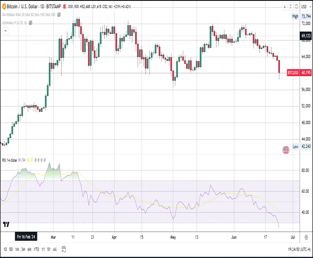 rsi