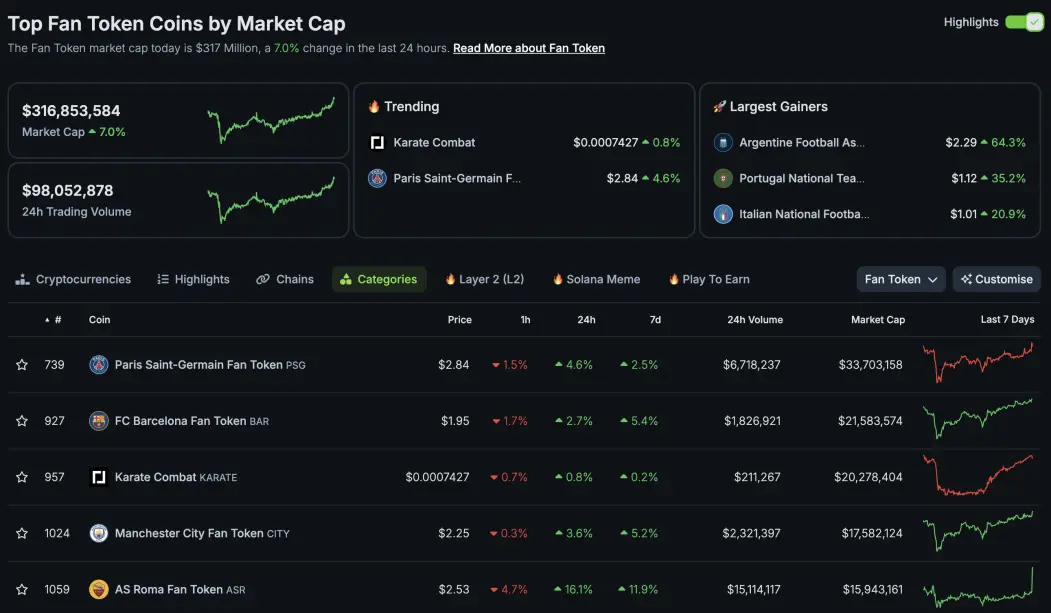 TOP 5 Fan Tokens By Market Cap - Screenshot CoinGecko