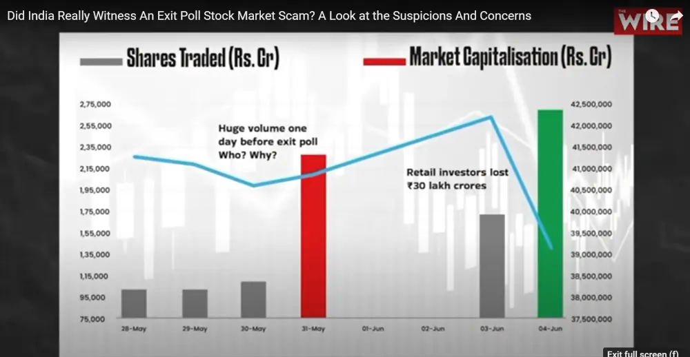 stockmarket finance trading