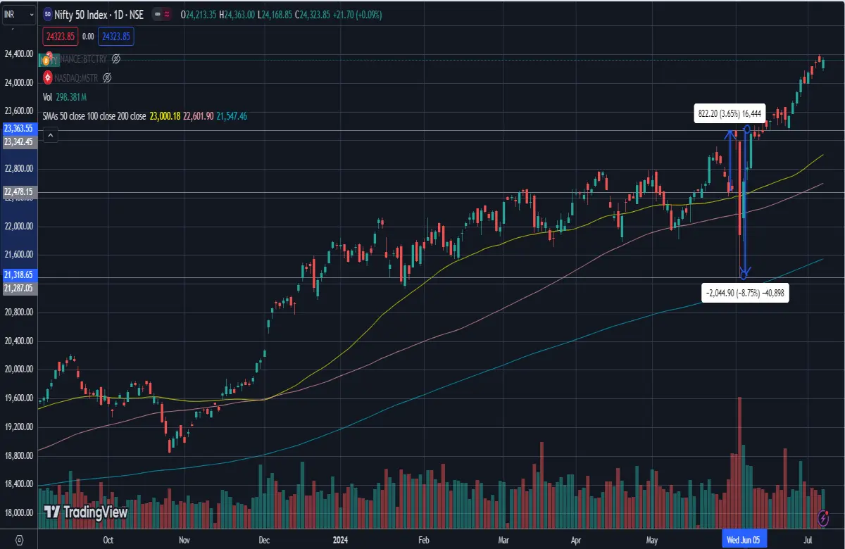 nse stockmarket finance india