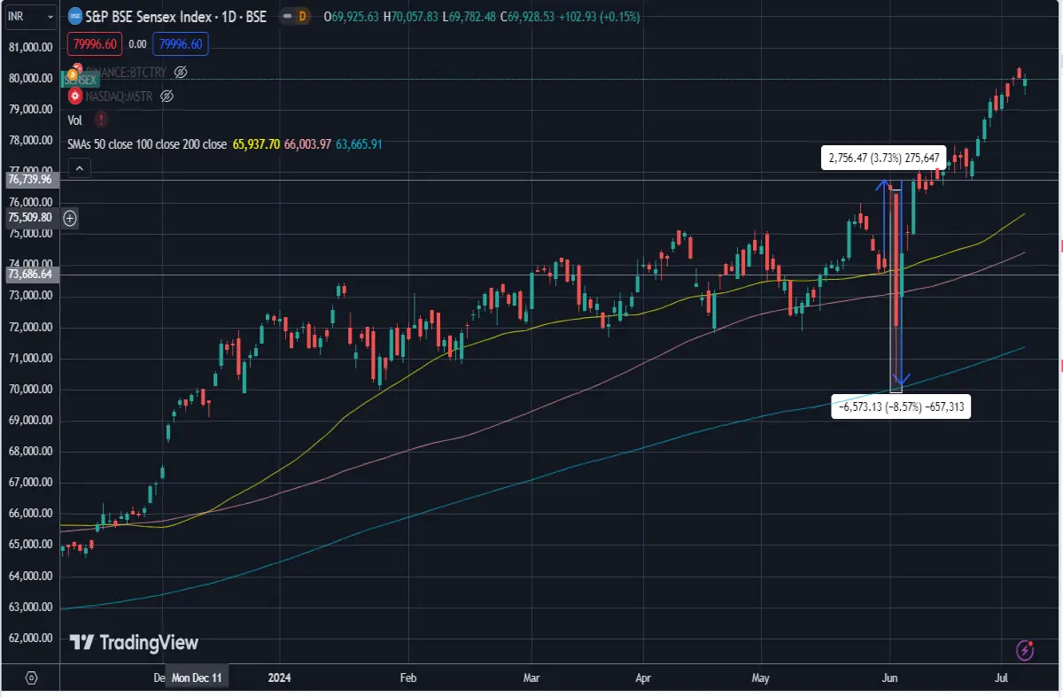 stockmarket bse finance