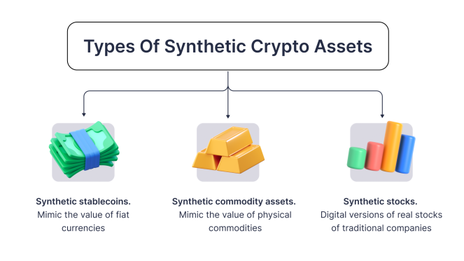 types of assets
