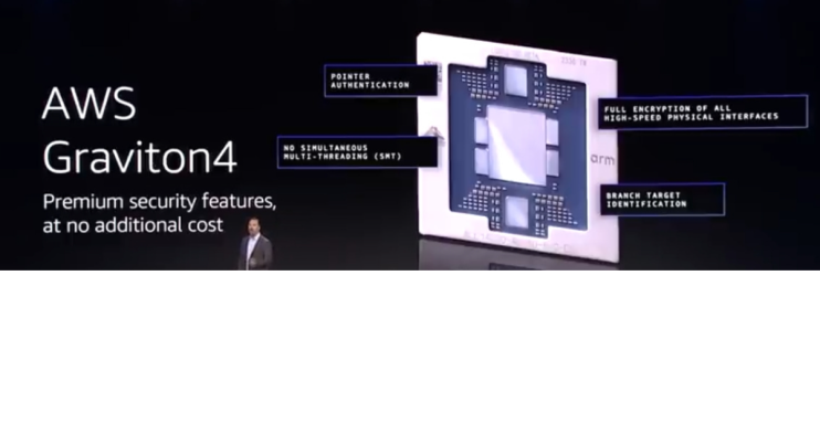 AWS-Graviton4