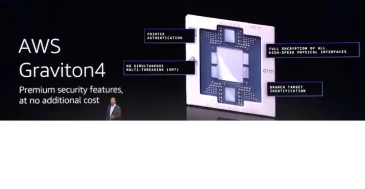 AWS-Graviton4