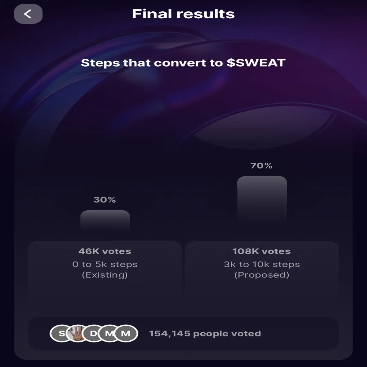 Vote Results