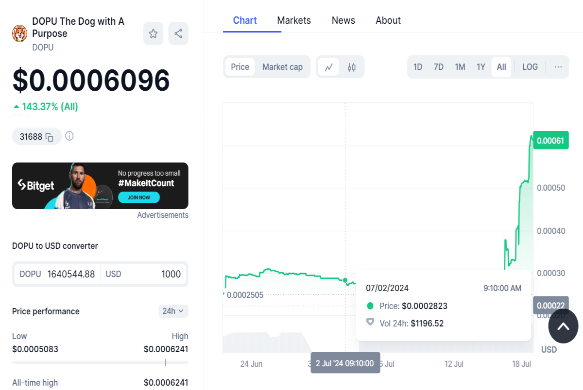 DOPU on CMC