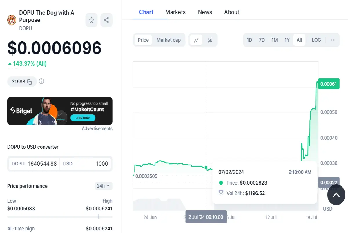 DOPU on CMC