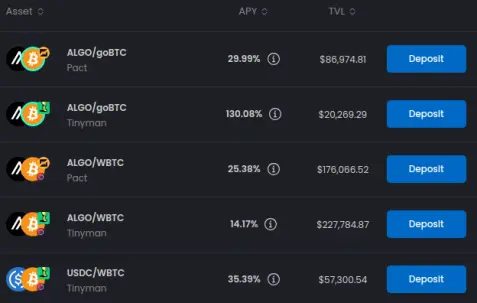 Bitcoin Lending Pools on Folks Finance