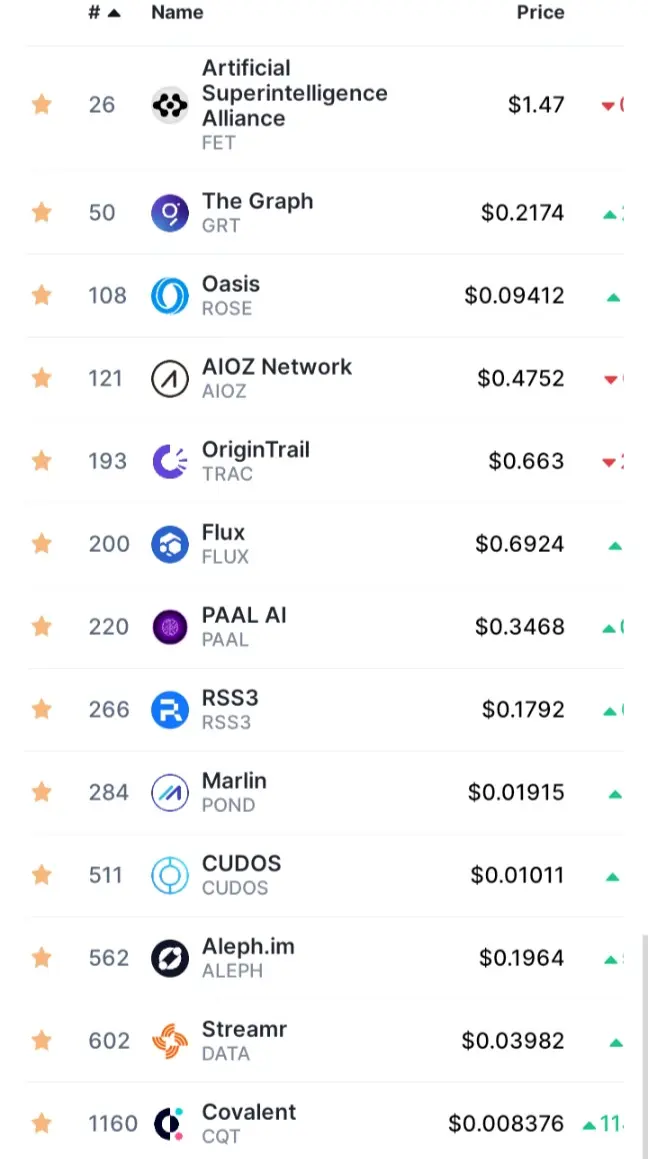 List of a.i. tokens