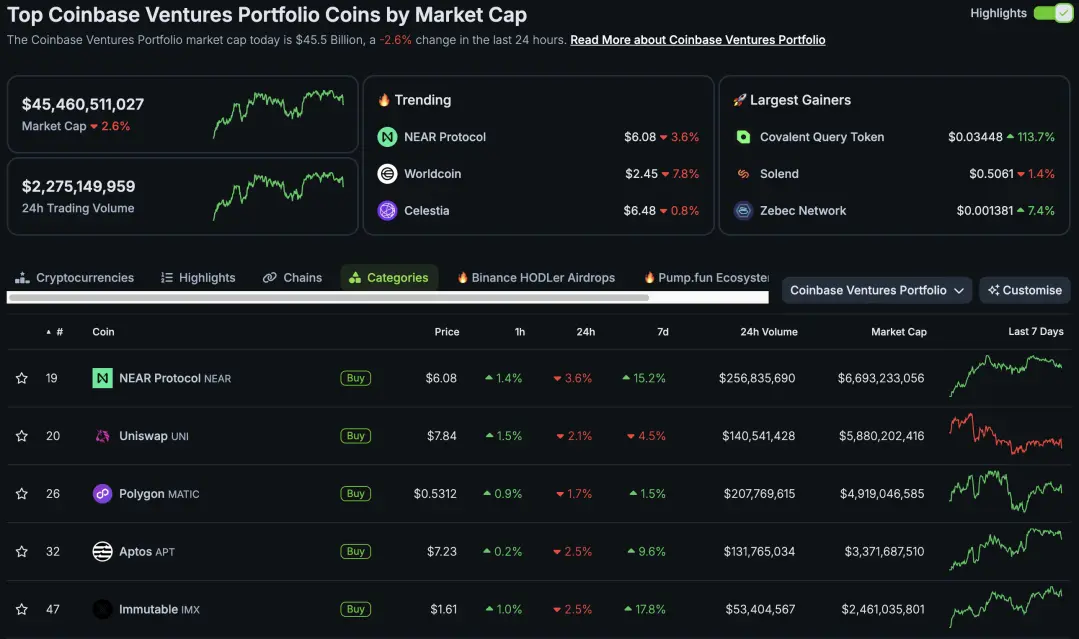 coinbase ventures portfolio CoinGEcko