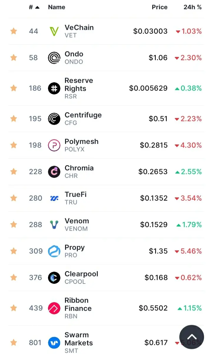 List of rwa tokens