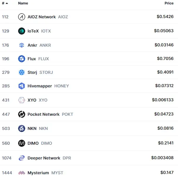 DePIN tokens