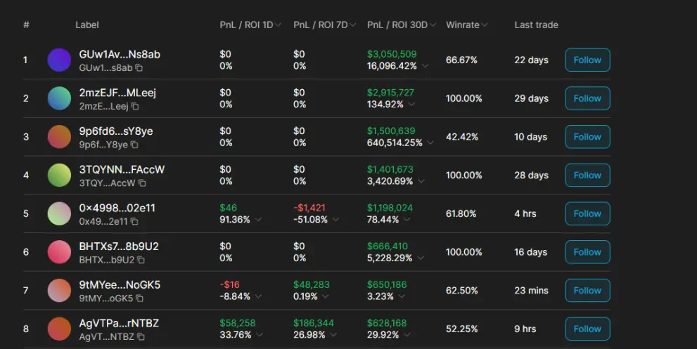 A ranked list of winning wallets