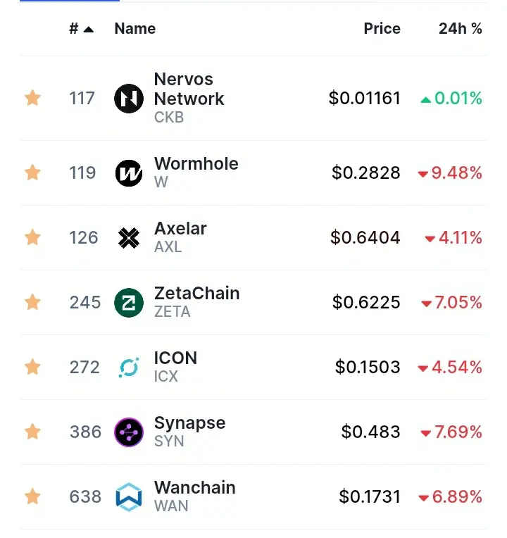 interoperability token list