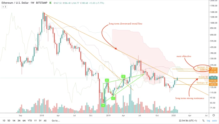 ETH/USD - M