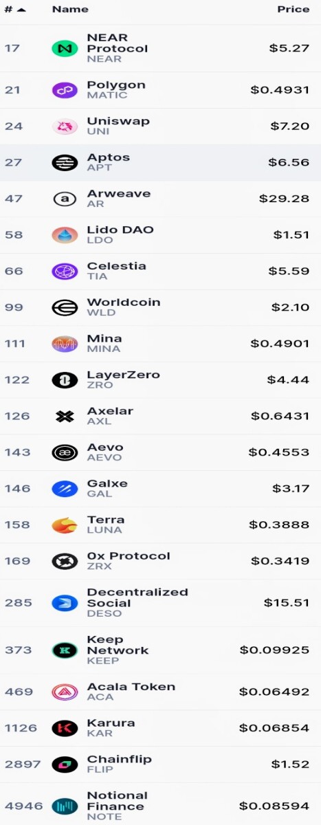 List of crypto tokens