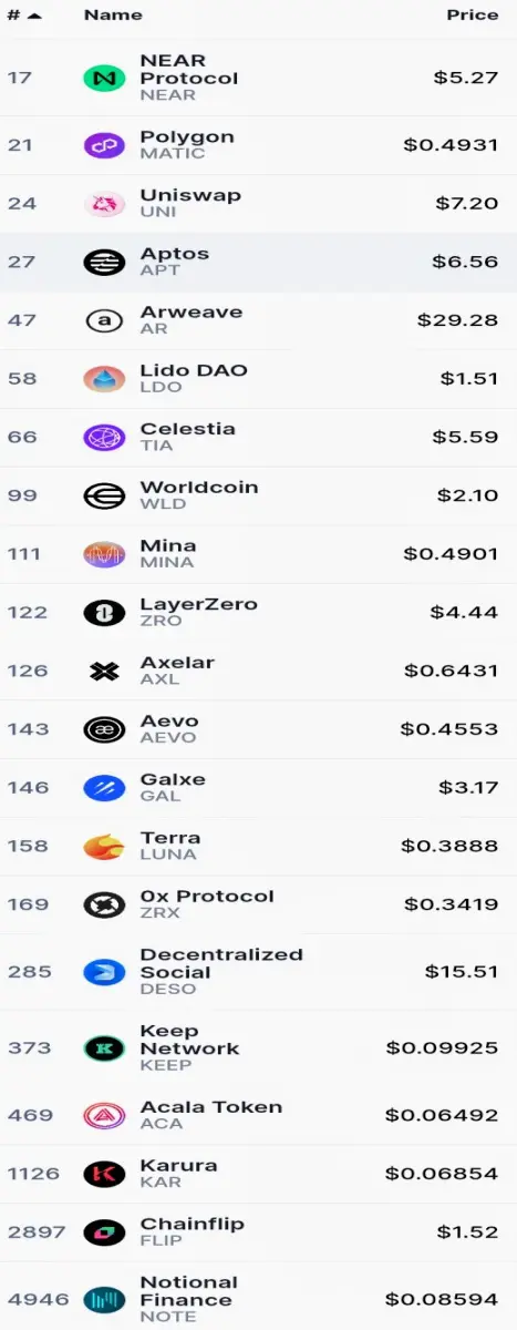 List of crypto tokens