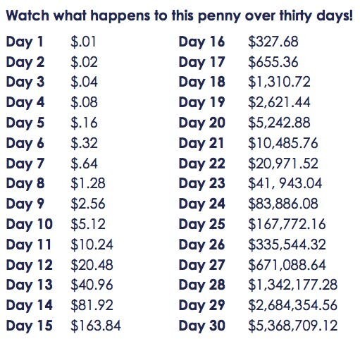 Compound Interest Crypto