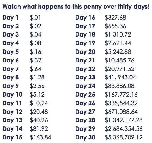 Compound Interest Crypto