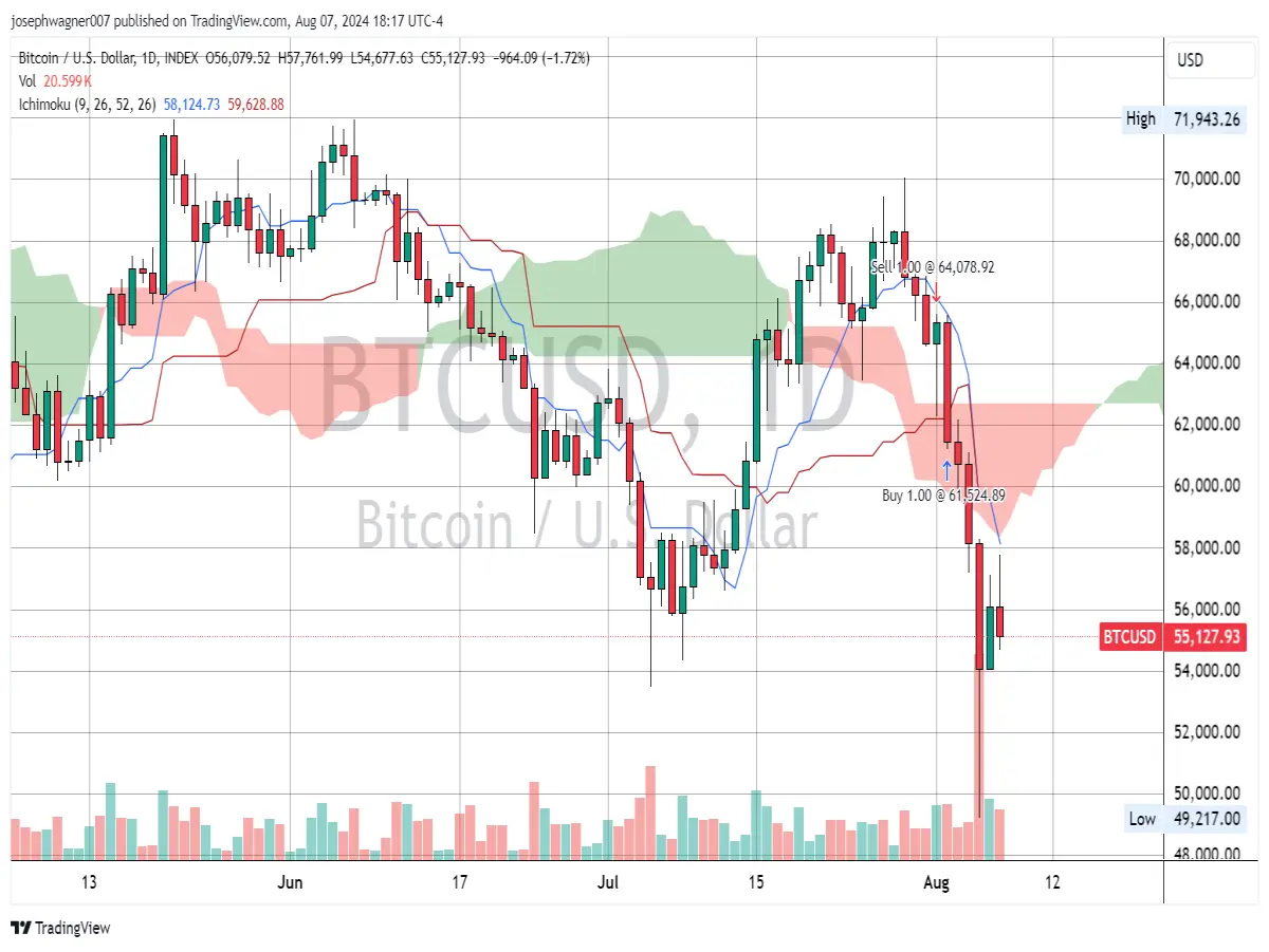 btc
