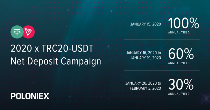 deposit campaigns poloniex exchange