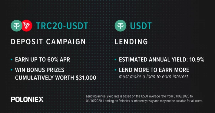 high yield deposit campaigns poloniex exchange