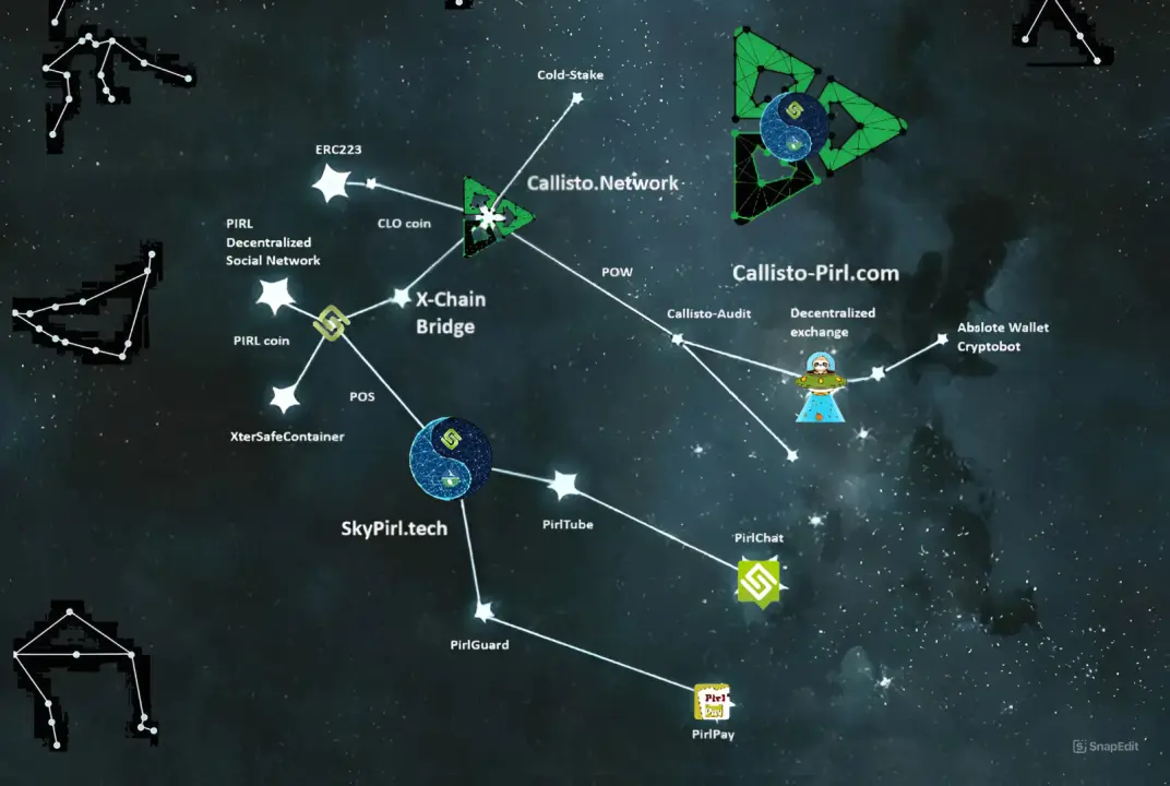 Callisto-Pirl.com