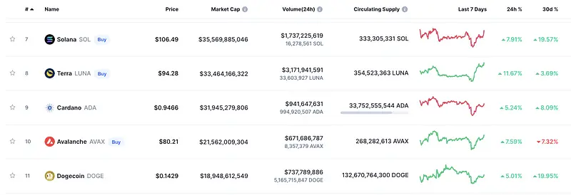 Crypto Price