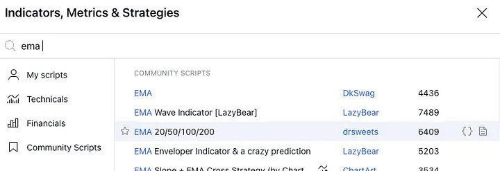 Indicators Trading View