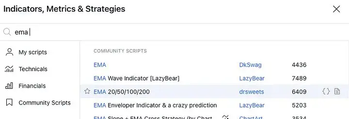 Indicators Trading View