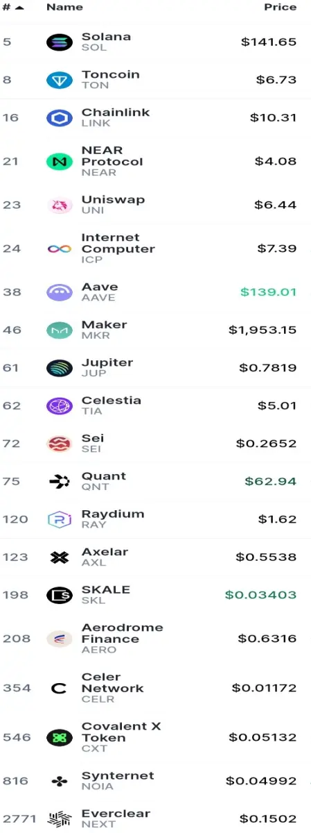 crypto coin list