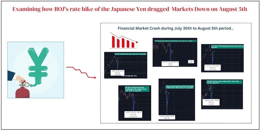 finance market