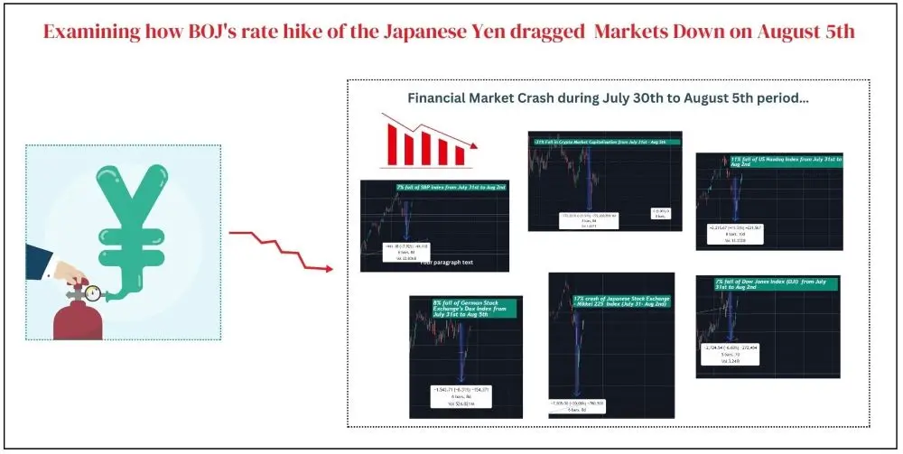 finance market