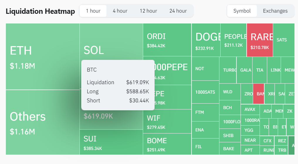 crypto investment