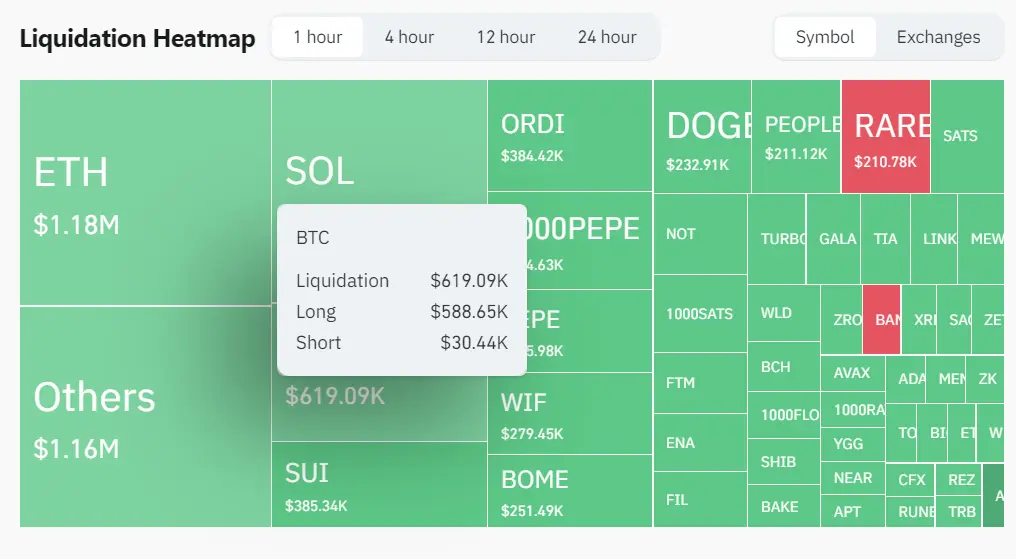 crypto investment