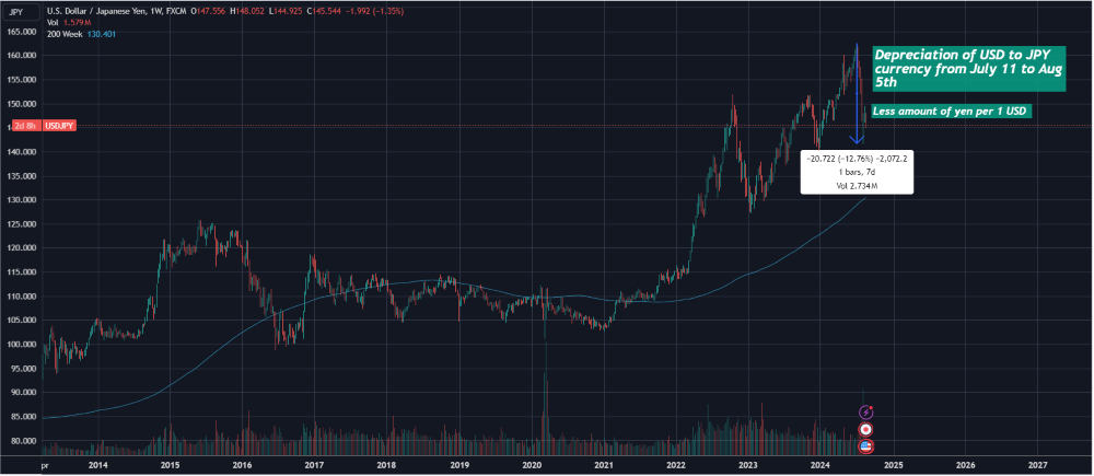 usd forex jpy