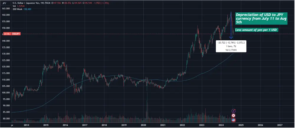 usd forex jpy