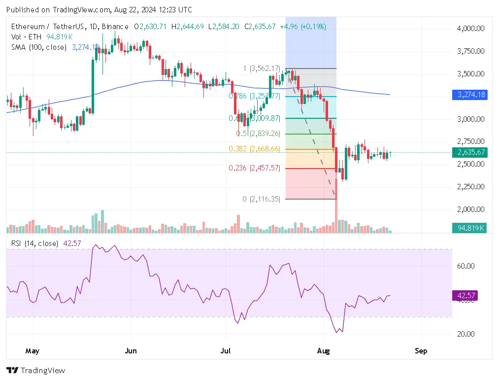 ETH TA