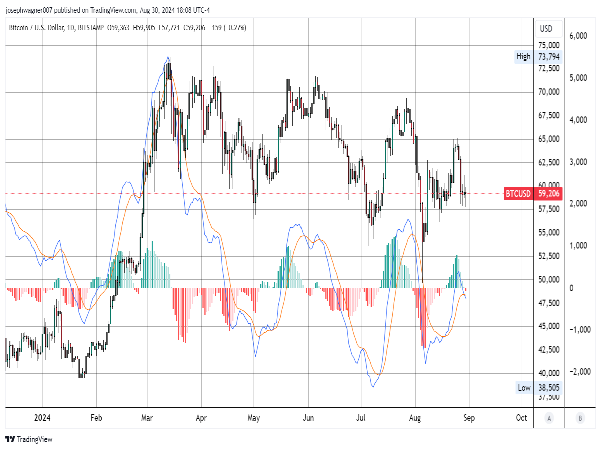 macd