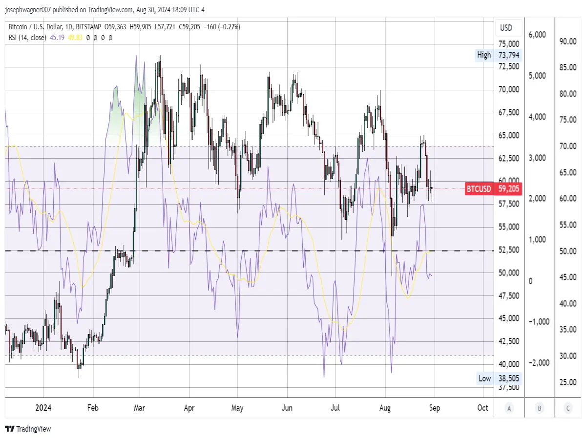 rsi