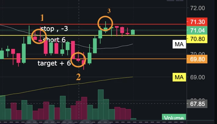 reduce only to the rescue