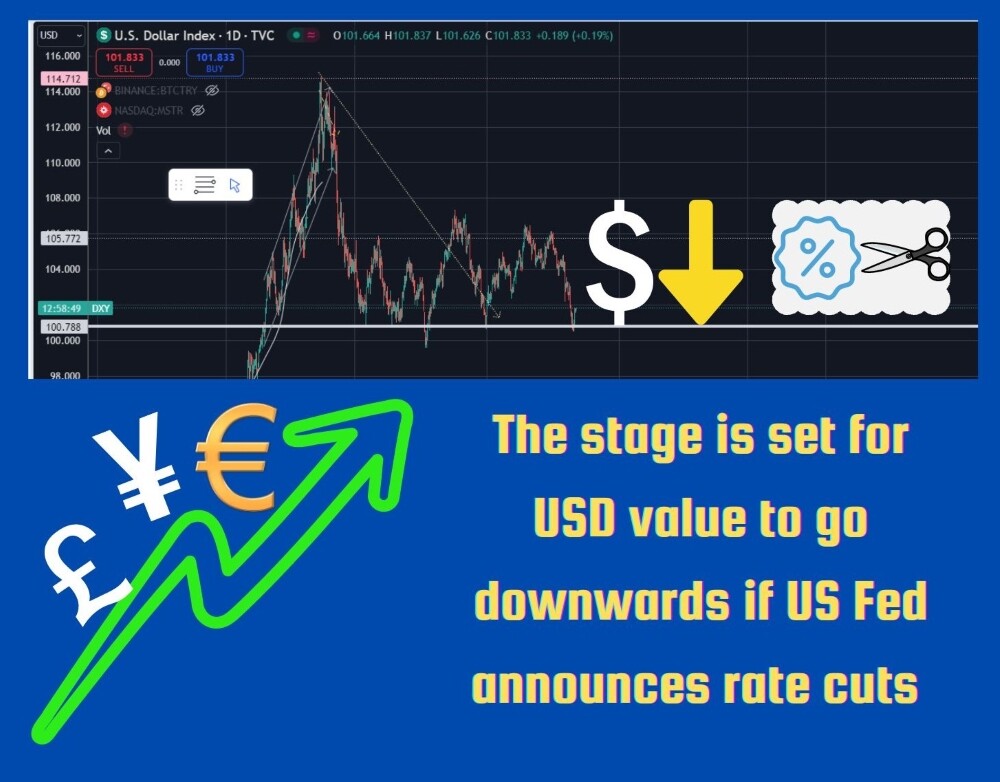 finance usd forex dxy