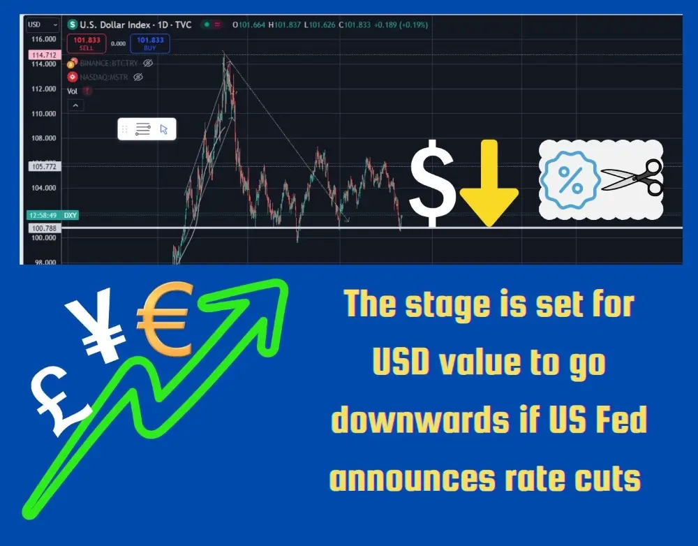 finance usd forex dxy