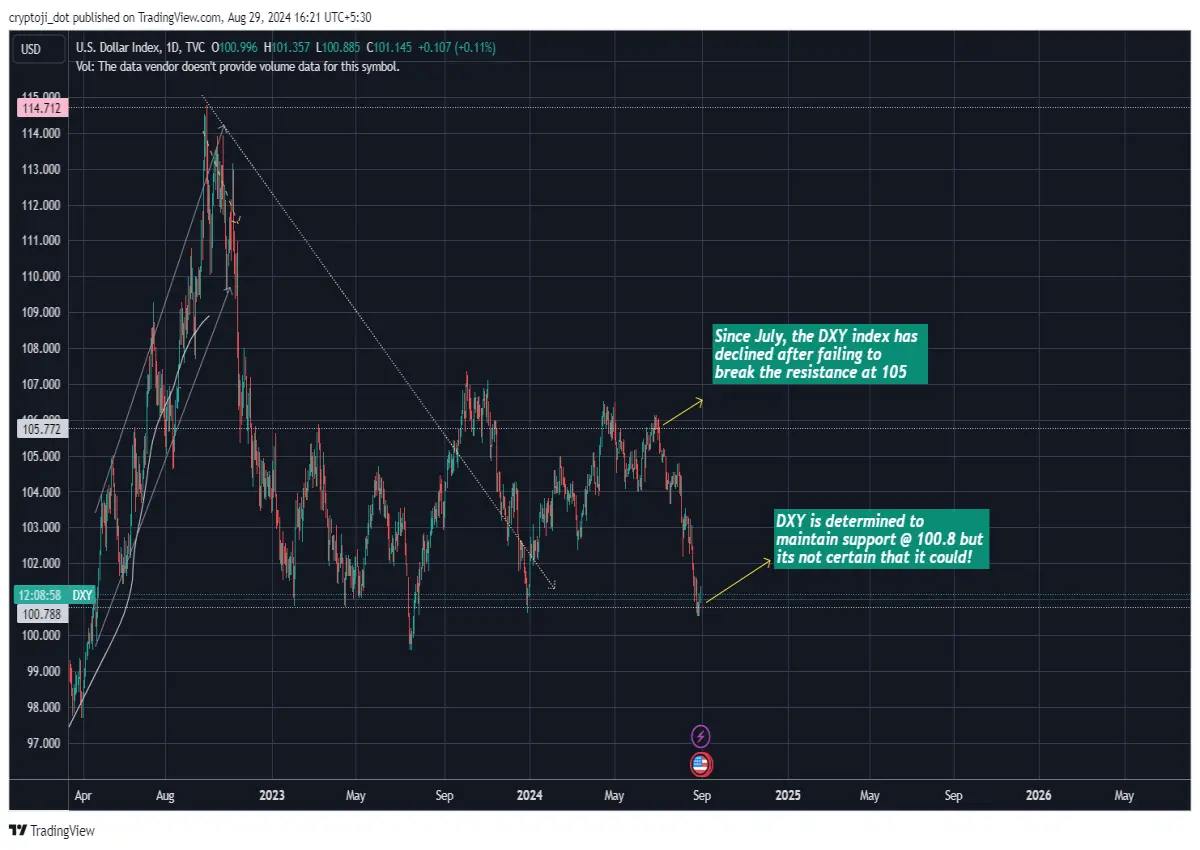 dxy finance