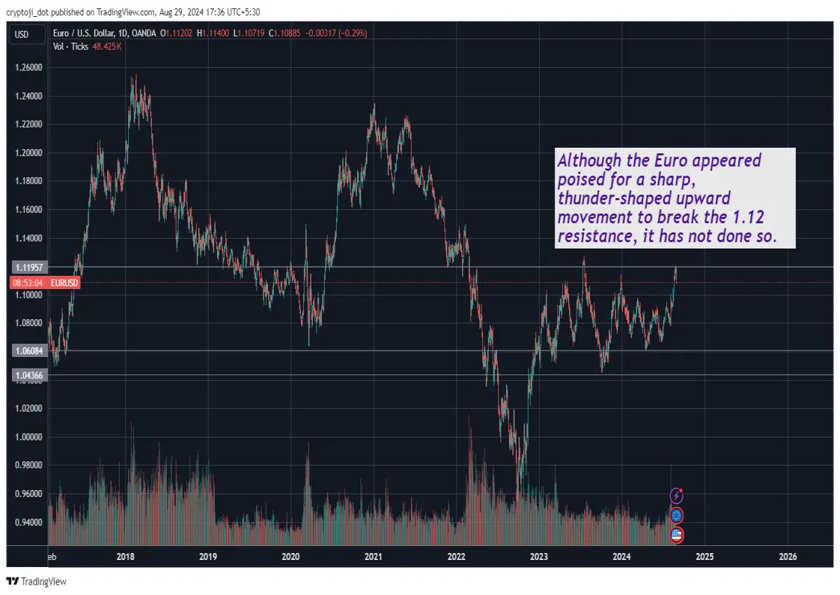 euro economy finance